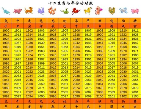 83屬什麼|生肖、歲次、年代歸類對照 – 民國元年 至 民國120年 